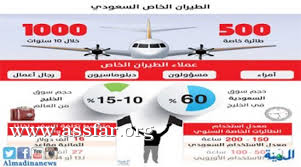 سوق الطيران الخاص أكثر القطاعات نمواً